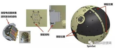電控固體推進(jìn)劑技術(shù)發(fā)展現(xiàn)狀及趨勢
