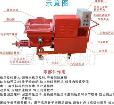【迎新年 長期水泥砂漿噴涂機 膩子噴涂機 質量好 成交-19筆】價格_廠家_圖片 -