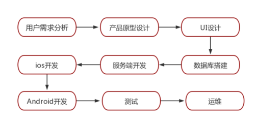 軟件開發(fā)服務(wù) 構(gòu)建數(shù)字化未來(lái)的核心支柱